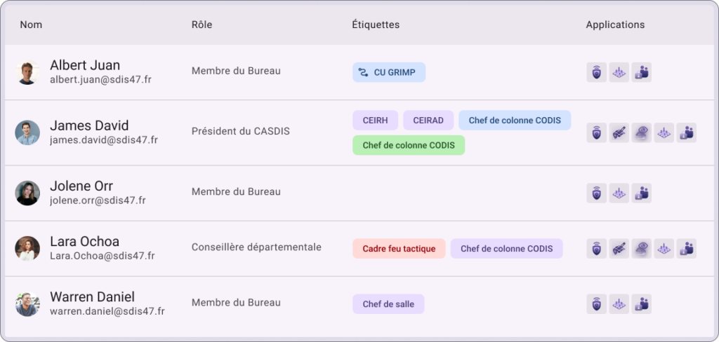 Kalisio Teams : Gérer membres
